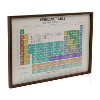 Periodic Table Of The Elements Framed Print Large Wall Art Framed Science Poster