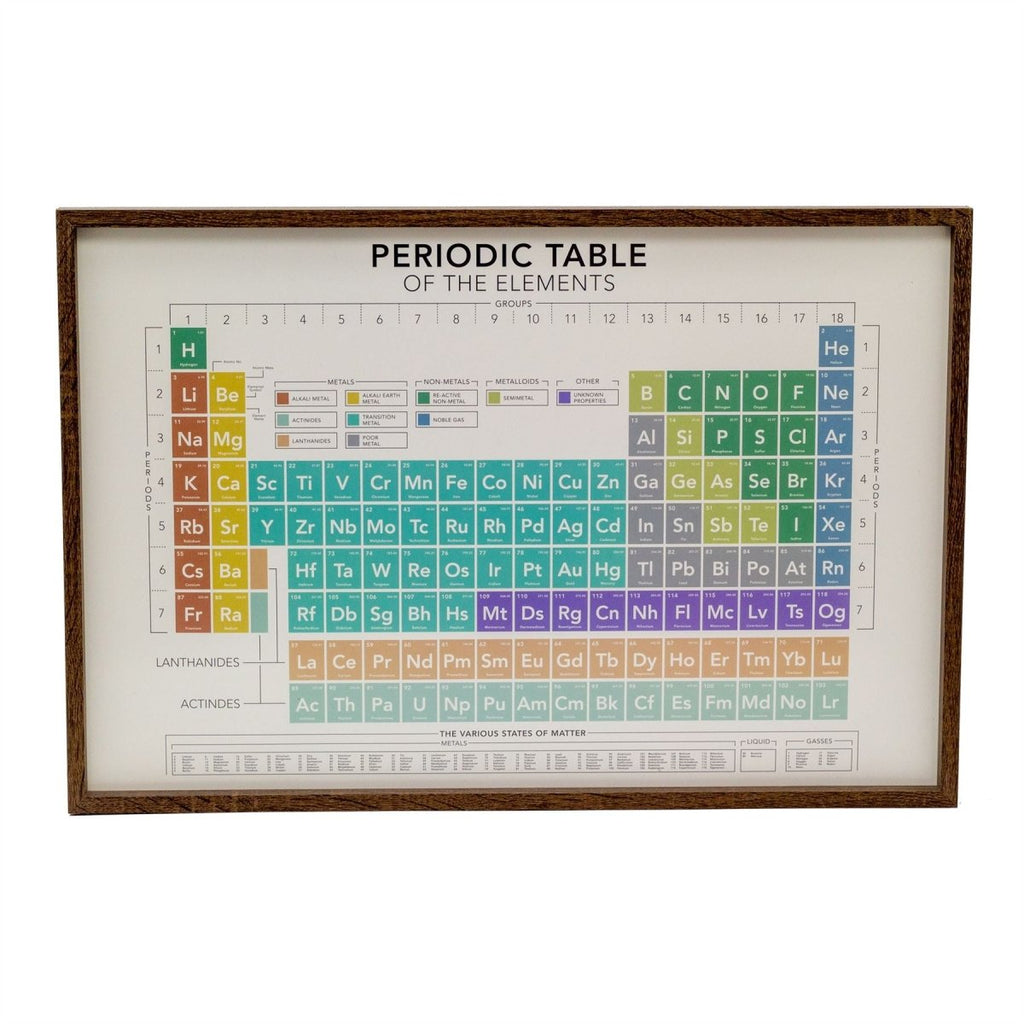 Periodic Table Of The Elements Framed Print Large Wall Art Framed Scie ...