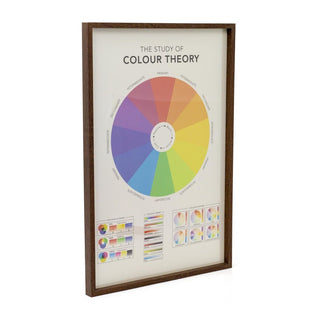 The Study Of Colour Theory Framed Print | Large Wall Art Framed Science Poster