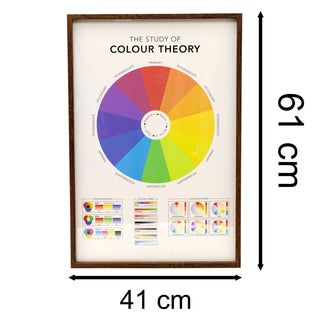 The Study Of Colour Theory Framed Print | Large Wall Art Framed Science Poster